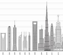 Image result for 20 Meters Tall