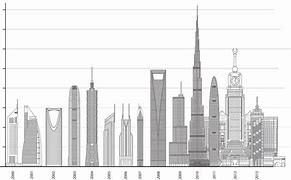 Image result for How Tall Is 600 Feet