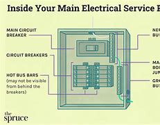 Image result for Main Electrical Service Panel
