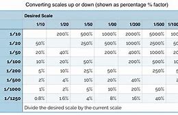 Image result for Drawing Scale Conversion Chart