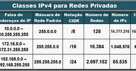 Image result for Clases De IP