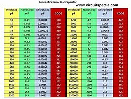 Image result for 22 Capacitor Code