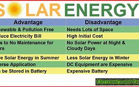 Image result for Pros and Cons of Using Solar Energy