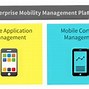 Image result for Mobile Application Management