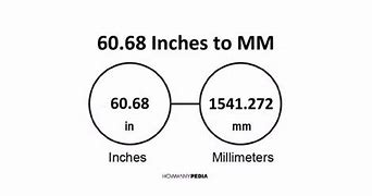 Image result for 60 Inch to mm