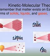 Image result for Kinetic Molecular Theory of Matter