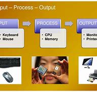 Image result for Input Devices in Computer