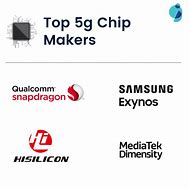 Image result for 5G Companies