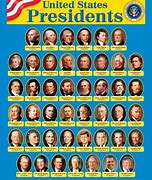 Image result for Famous American Presidents
