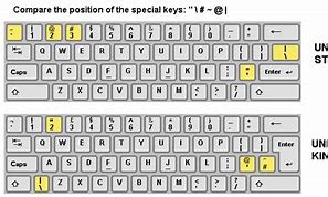 Image result for Us and UK Keyboard Layout