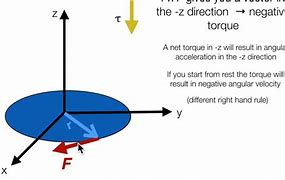 Image result for Angular Momentum for Turning a Wrench