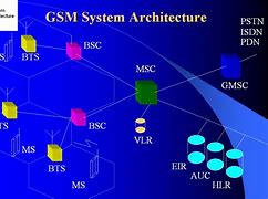 Image result for GSM Board