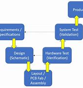 Image result for Hardware Design Examples