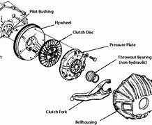 Image result for JVC Car Stereo Owner's Manual