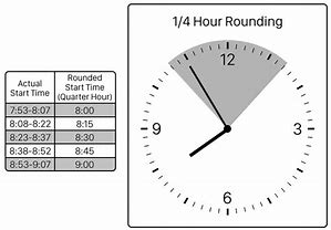 Image result for Minute Decimal Hours Conversion Chart