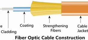 Image result for Fiber Optic Diagram