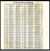 Image result for 600 Money Challenge