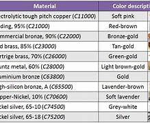 Image result for Copper Colour Types