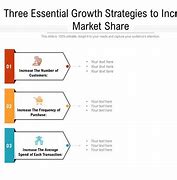 Image result for Strategy to Increase Market Share