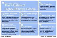 Image result for The 7 Habits of Highly Effective People