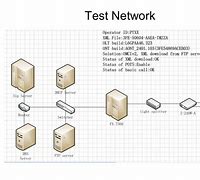 Image result for GPON OMCI Bridge Router
