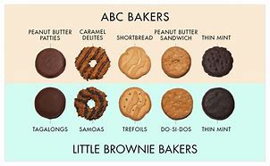 Image result for Girl Scout Cookie Bakeries Map