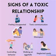 Image result for Toxic Relationship Art