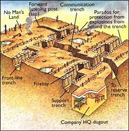 Image result for Base Borden Trench Map