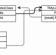 Image result for Arc Memory Map