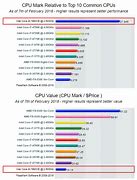 Image result for Intel I5 Processor Comparison Chart