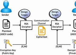 Image result for RSA Decrypt