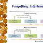 Image result for Stress and Eyewtiness Memory