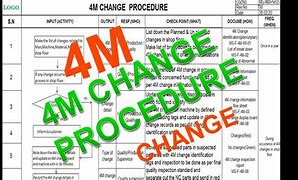 Image result for 4M Chart