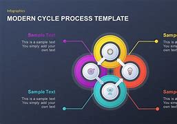 Image result for Cycle Process Template PPT