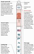 Image result for SpaceX Falcon 9 Diagram