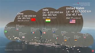 Image result for what are some things that are a 1000 km huge