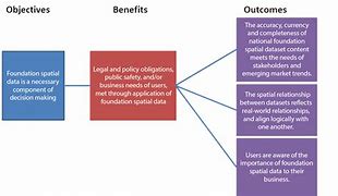 Image result for Outcome Output Strategy