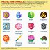 Image result for Powerful Protection Symbols