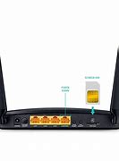 Image result for Dual Sim Card Router