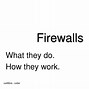 Image result for Different Types of Firewalls