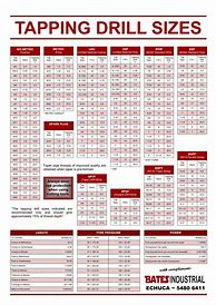 Image result for Tapping Drill Chart