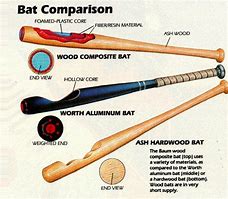 Image result for First Ever Baseball Bat