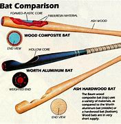 Image result for First Baseball Bat