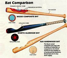 Image result for Baseball Bats Over the Yearss