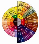 Image result for Apple Flavor Chart