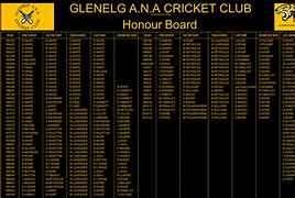 Image result for Cricket Honour Board 5 Wicket