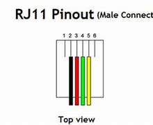 Image result for RJ11 Symbol