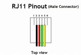 Image result for RJ11 Simbol