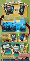 Image result for iPhone Infographic