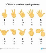 Image result for Chinese Number Hand Signs